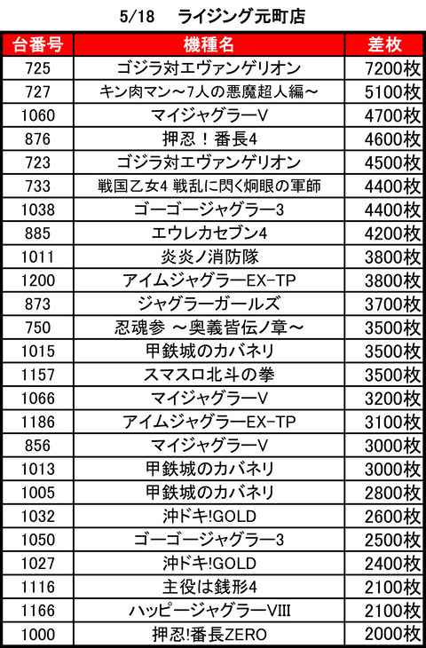 ライジング元町0518top