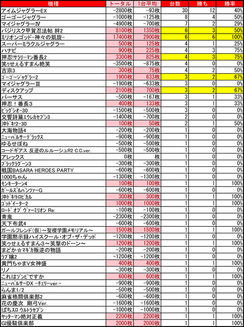 イーグルゴー1019