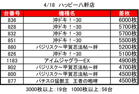 八軒ハッピー0418top