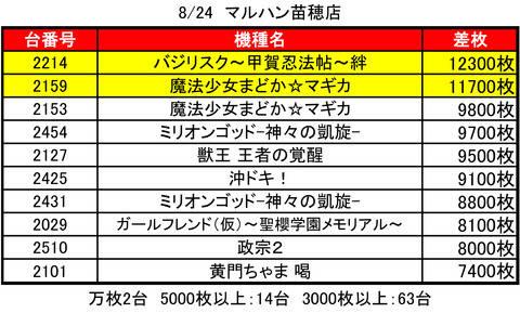 マル苗０８２４top