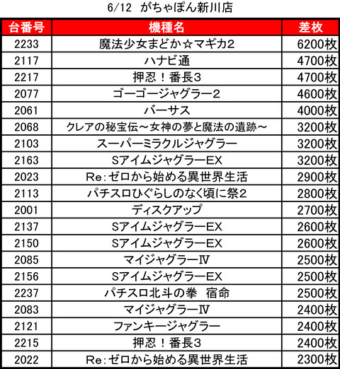 がちゃぽん新川店0612top