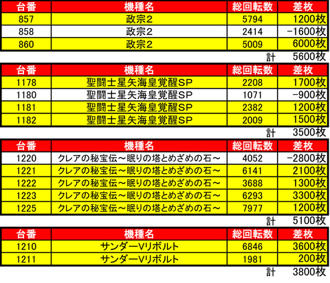 ハッピー西町0518機種
