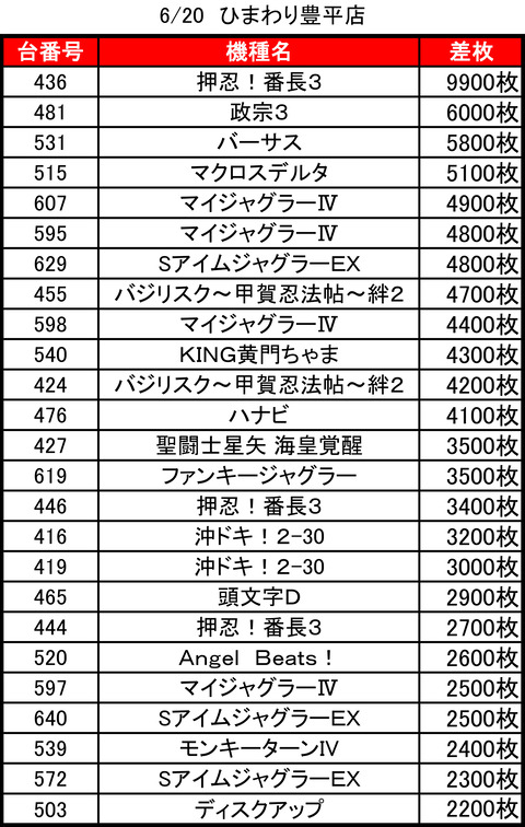 ひまわり豊平0620top