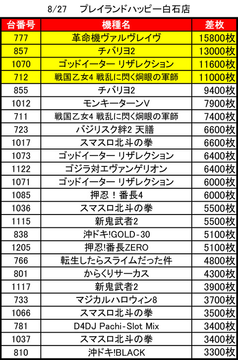 ハッピー白石0827top