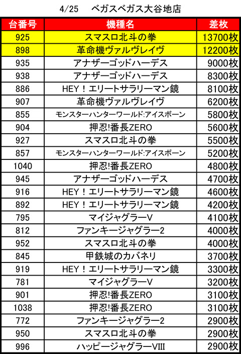 VV大谷地0425top