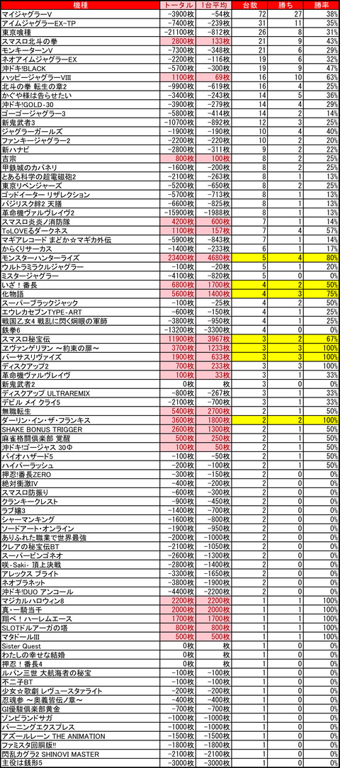 01-22-ベガスベガス狸小路店