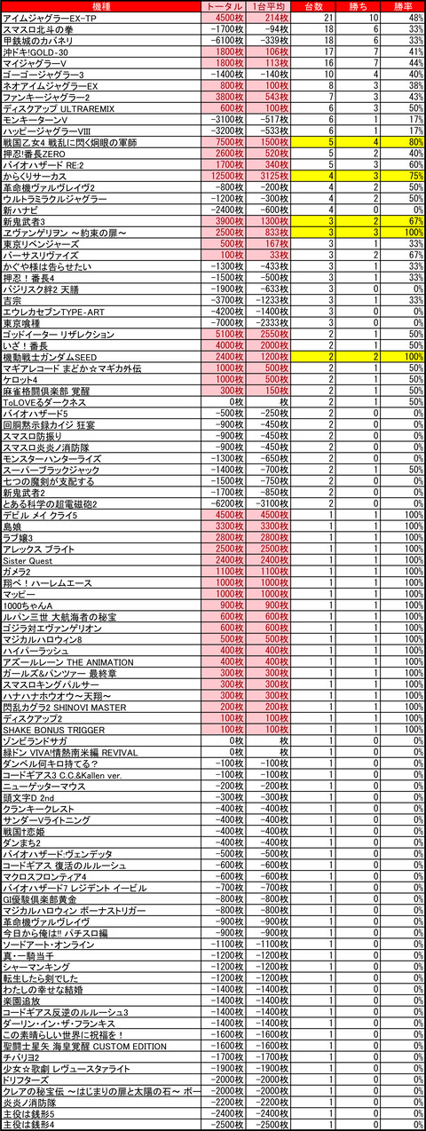 プレイランドハッピー八軒_1108