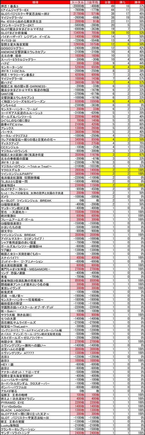 マルハン苗穂1207