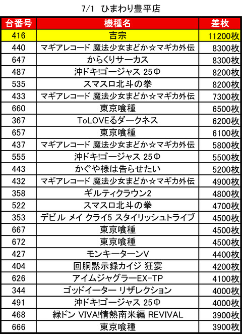 ひまわり豊平_0701トップ