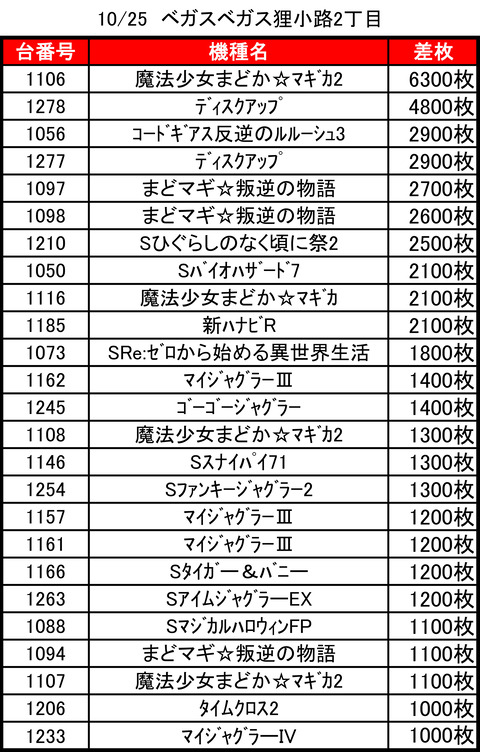 ベガスベガス狸小路二丁目1025top