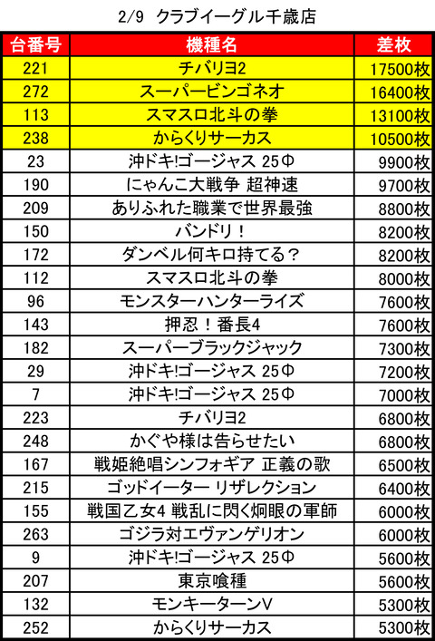 クラブイーグル千歳_0209トップ