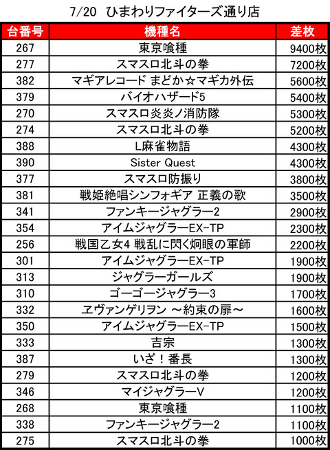 ひまわりファイターズ通り_0720トップ