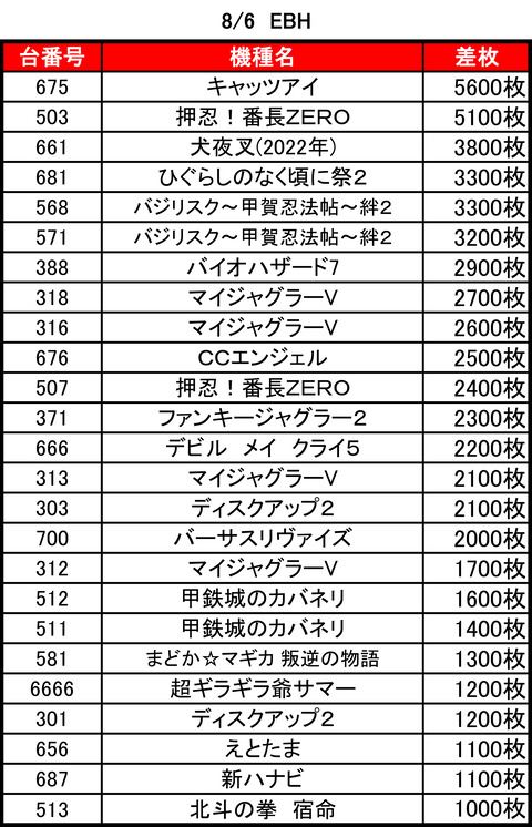 EBH0806top