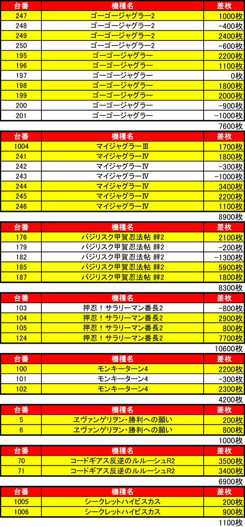 ビッグスロット 苫小牧0822kisyu