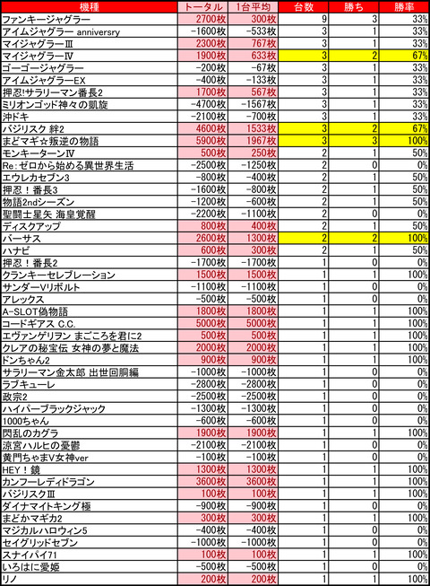 アーリー発寒0826