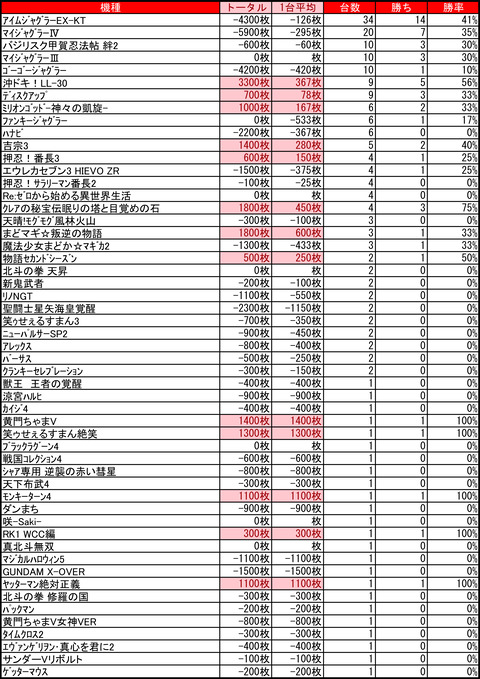 ライジング琴似1018