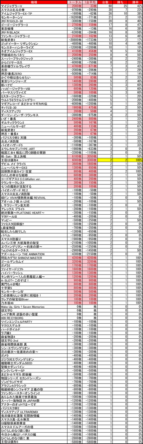 10-11-ベガスベガス発寒店