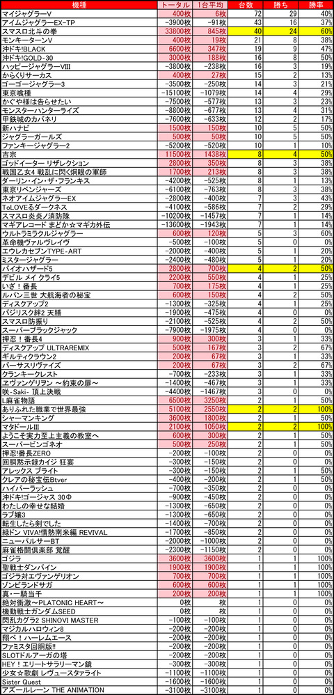 09-17-ベガスベガス狸小路店
