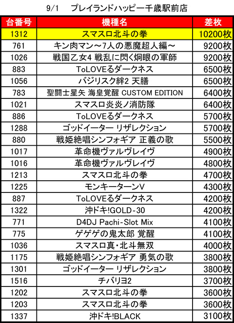 ハッピー千歳_0901top