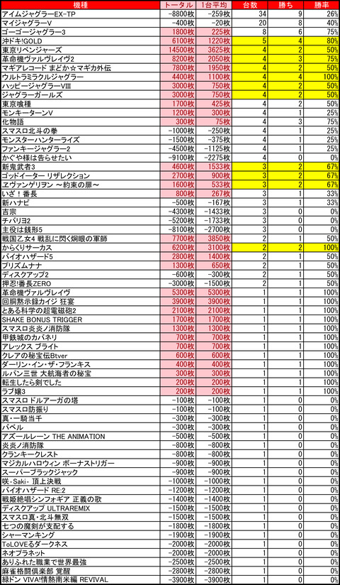 12-19-イーグルプレイス北41条店