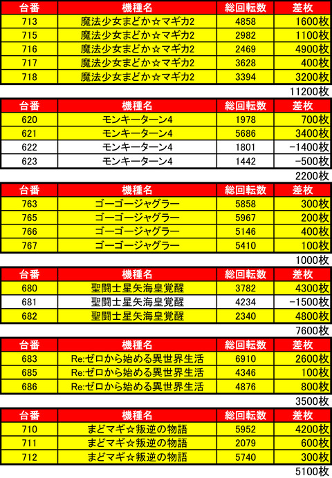 BDH1031機種