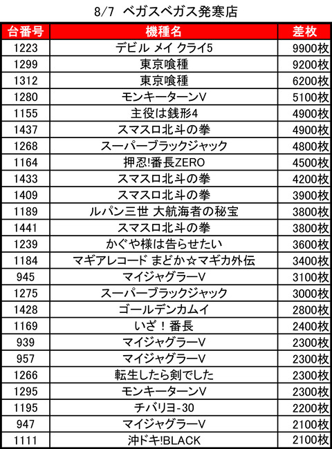 08-07-ベガスベガス発寒トップ