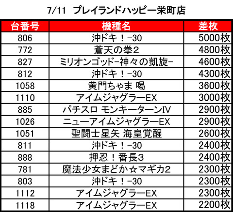 プレイランドハッピー栄町0711top