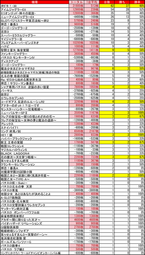 プレイランドハッピー南６条1008