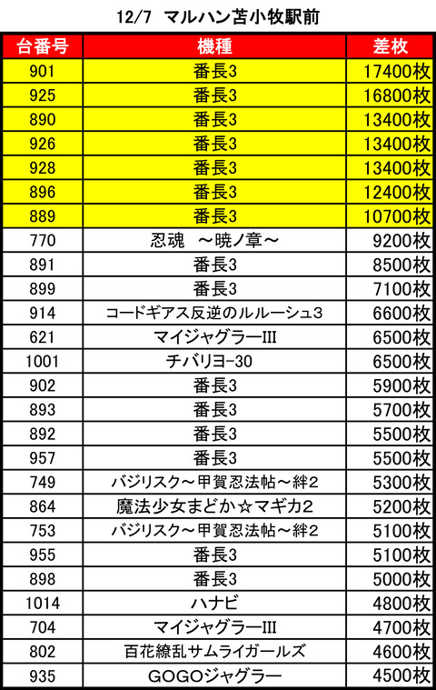 マルハン苫小牧駅前店TOP