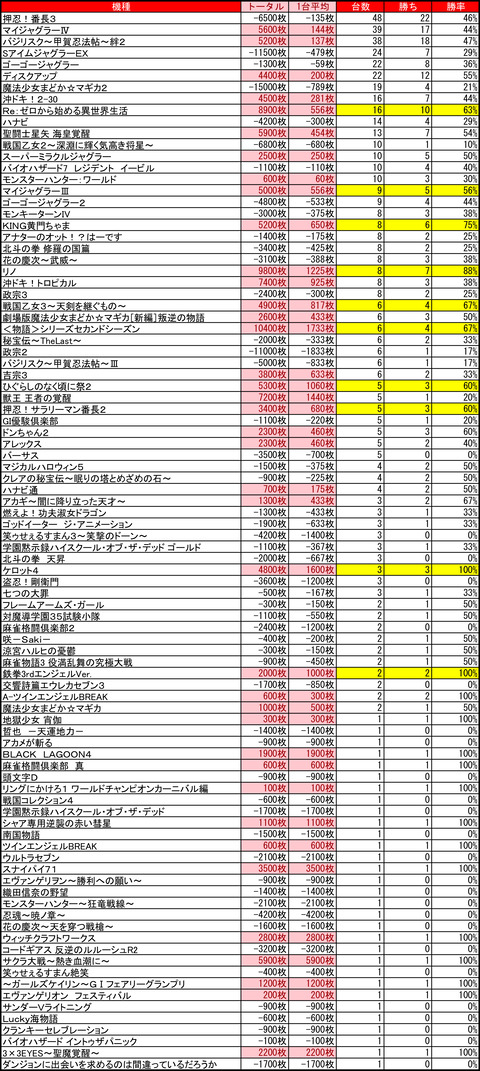 マルハン苗穂0217