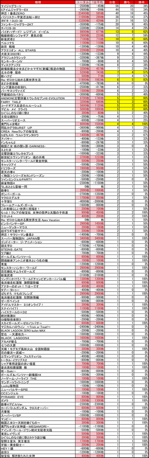 マルハン苗穂0918