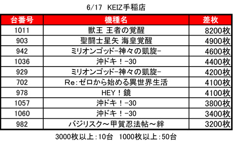 keiz0617top