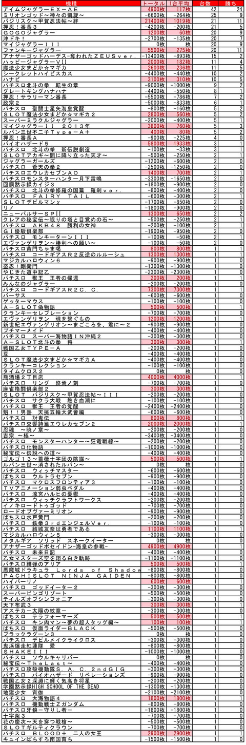 イーグルR1南8条　　５・２５