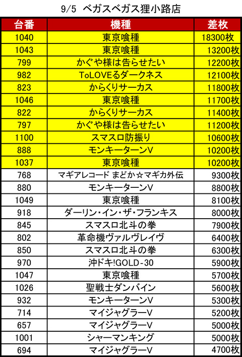 09-05-ベガスベガス狸小路店top