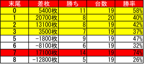 イーグルピュア0319台番