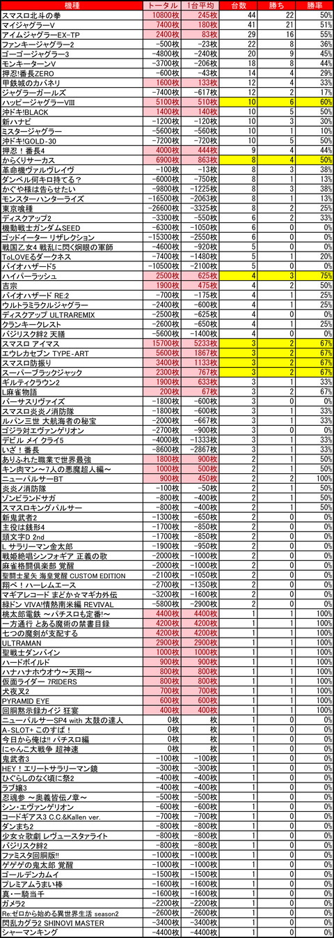 ベガス大谷地0615