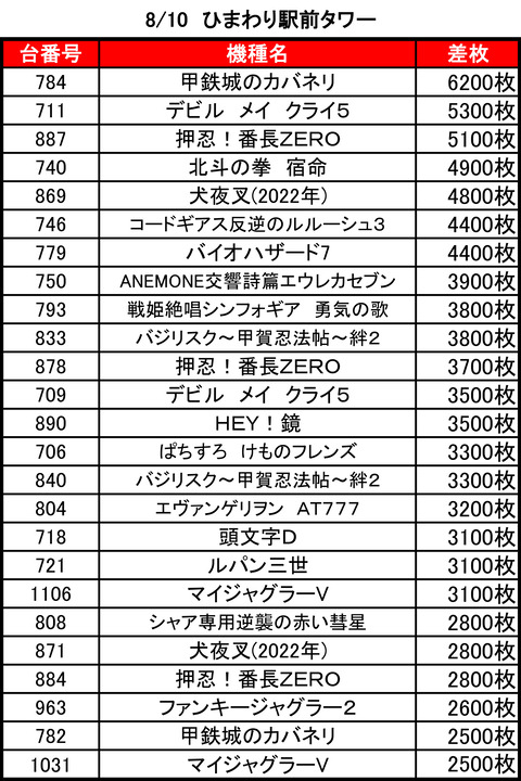 ひまわりタワー0810top