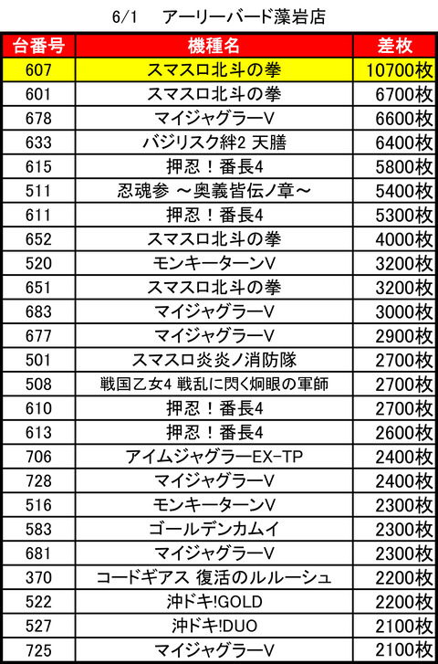 アーリーバード藻岩0601top