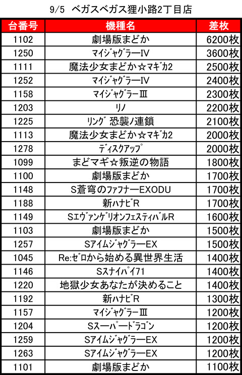 ベガスベガス狸小路二丁目0905top
