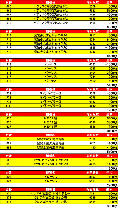 BDH0831機種