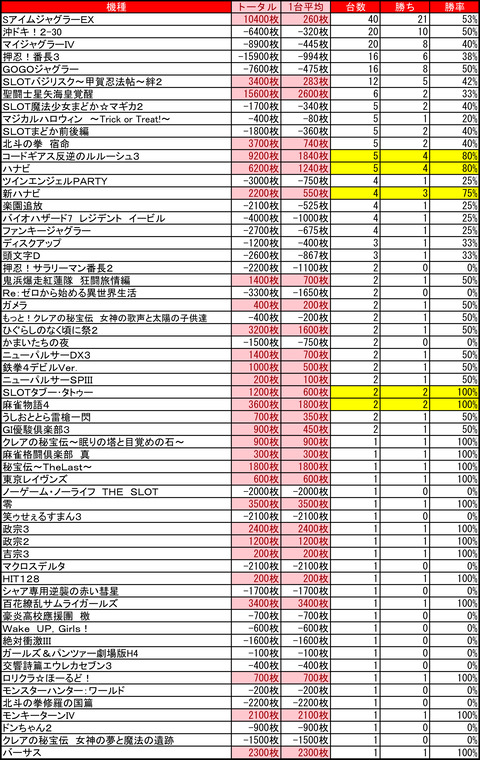 ひまわり豊平1030