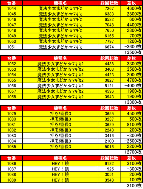 狸2丁目機種