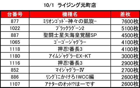 ライジング元町1001top