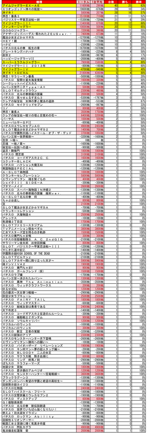 イーグルR1南8条 10月9日