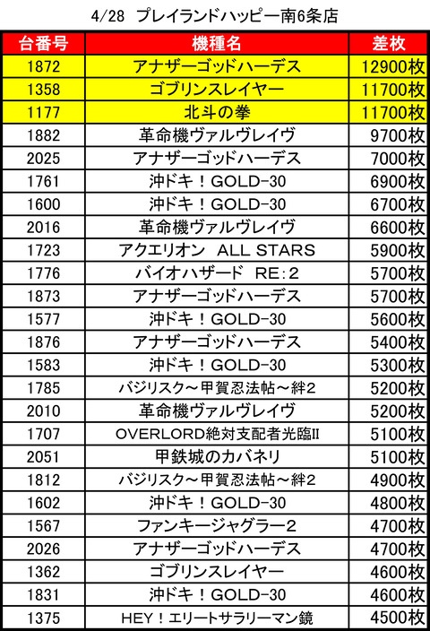 ハッピー南6条0428top