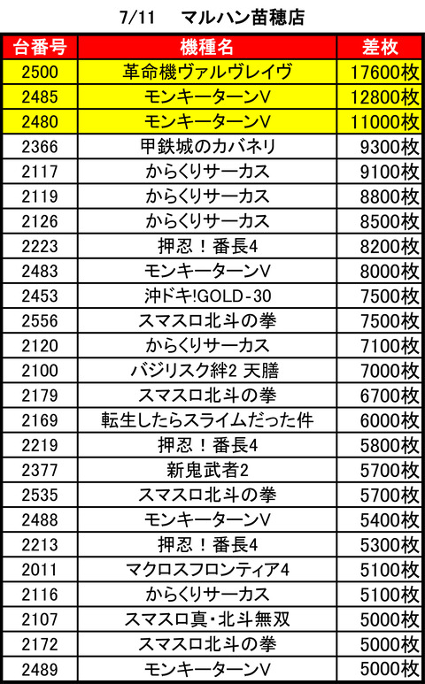 マルハン苗穂0711top