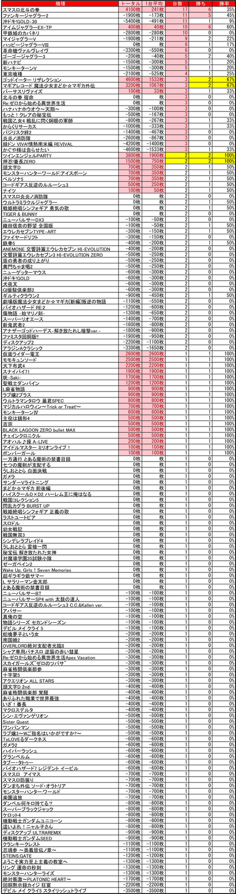 ビッグスロット北5条_0701
