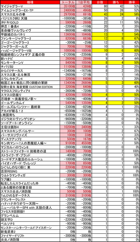 マルハン苫小牧0717