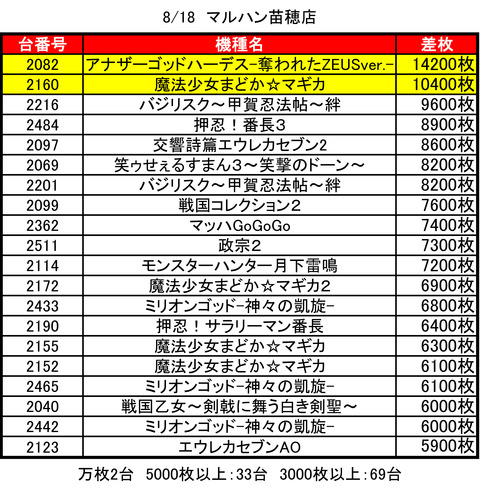 マルハン苗穂0818top