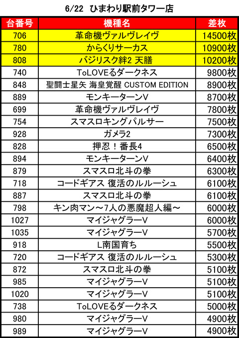 ひまわり札幌駅前タワー0622top